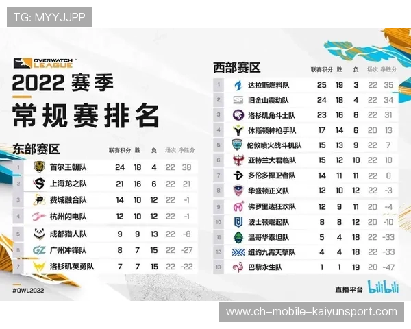 进入倒计时：哪些队伍最有机会夺冠？，哪个队获胜了