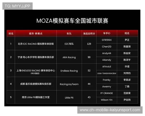 赛车模拟器选手转行真车比赛首秀夺冠
